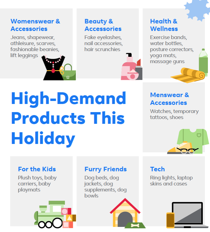 High-Demand Facebook Products