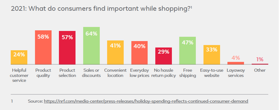 Consumer Shopping Journey - Facebook