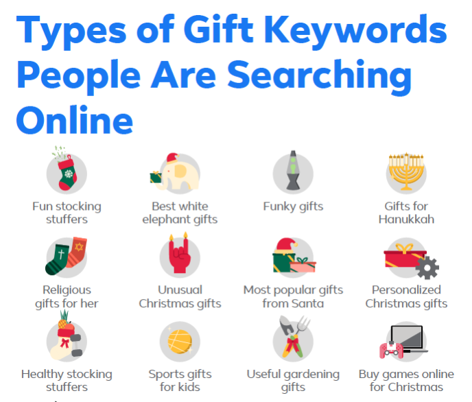 Gifts Keyword Search - Facebook